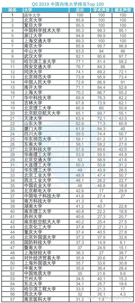 中国计量大学 排名